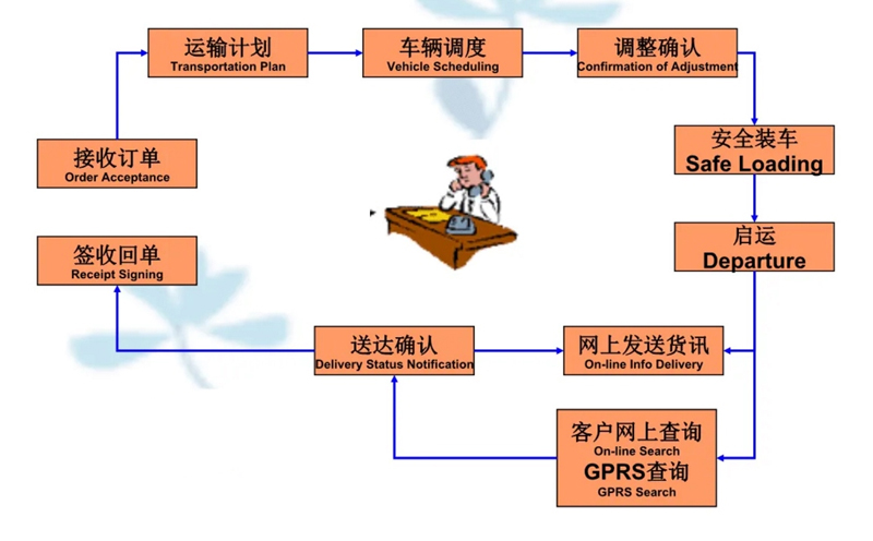 张家港到峨边货运公司